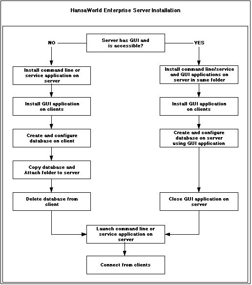 App Diagramas De Flujo Mac